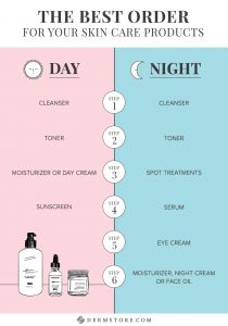 Order of applying skin care products