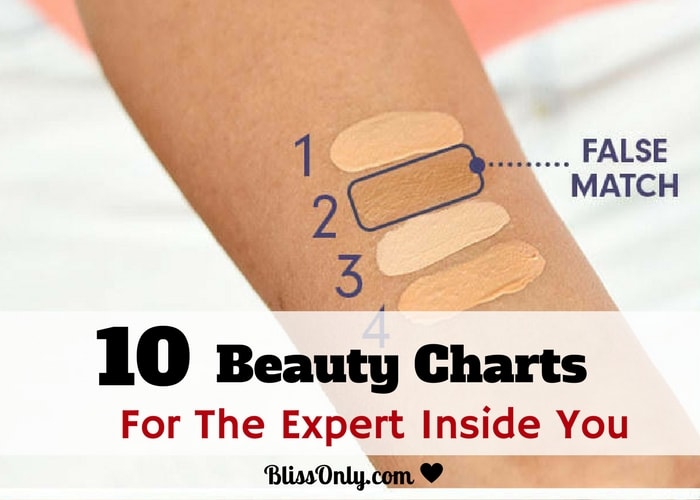 Beauty Charts For The Expert Inside You